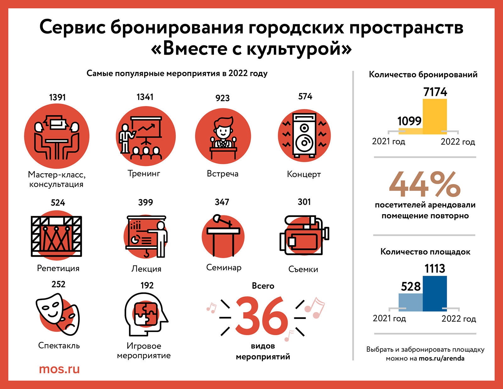 что чаще всего бронируют