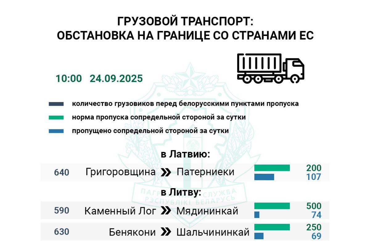 Автобусы заняли позиции – как проходит подготовка к открытию польской границы