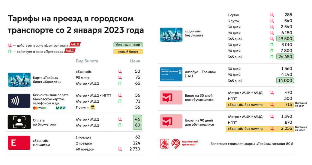 Тарифы московская область 2023