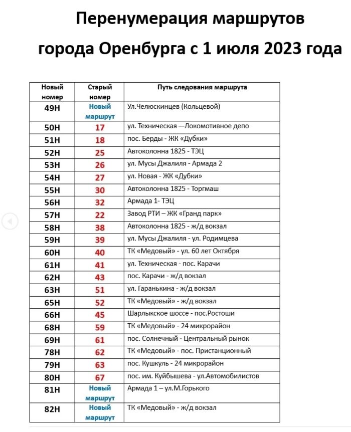 Схема движения 42 маршрута