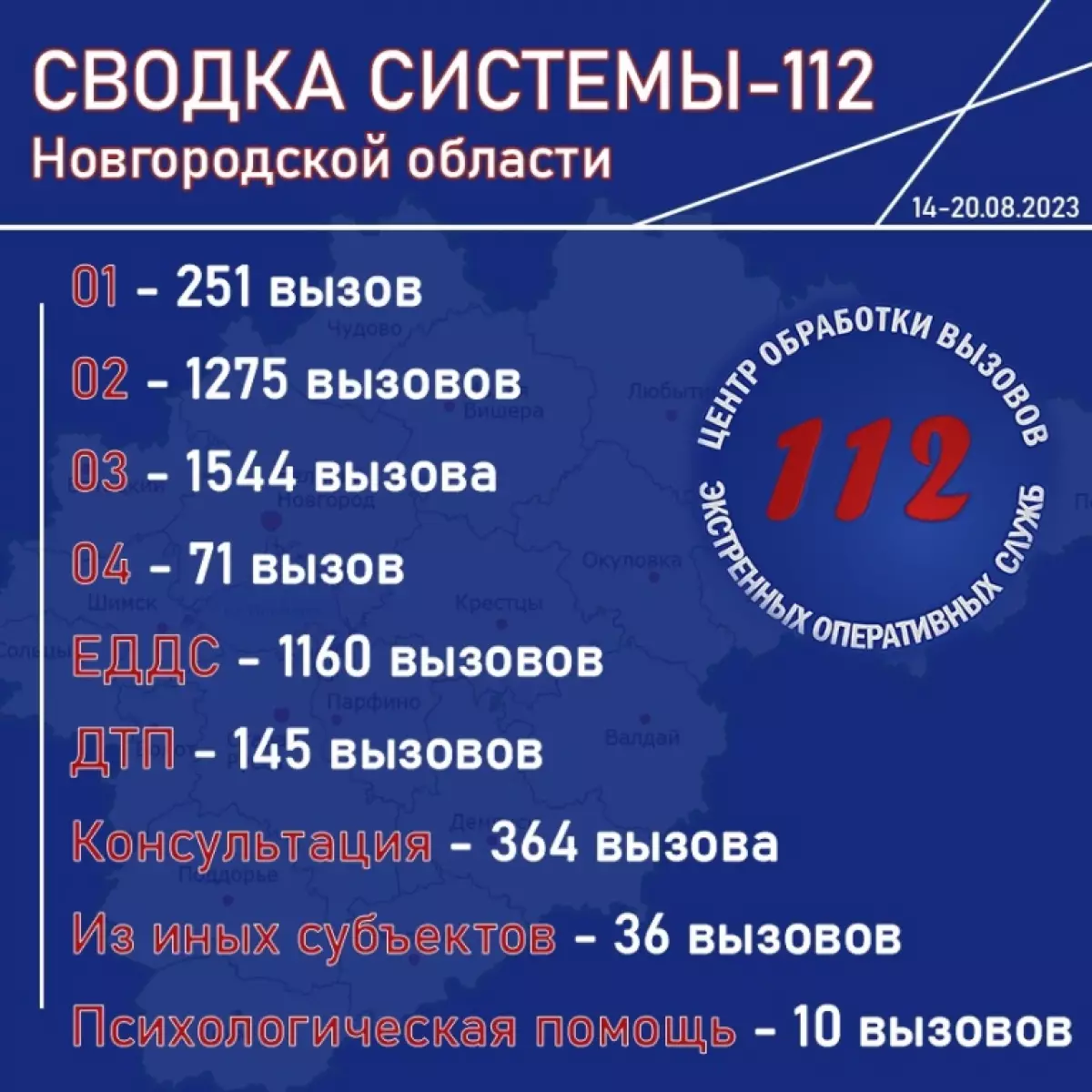 Сколько будет 112 14. МЧС России статистика ложных вызовов в Петербурге.