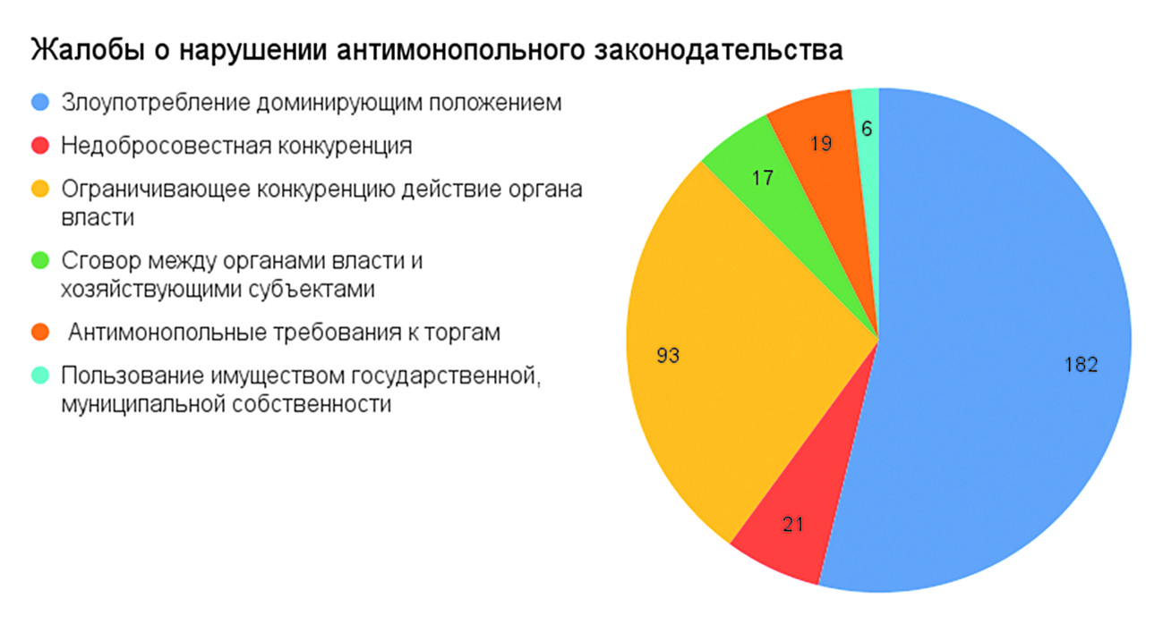 Жалобы о нарушении антимонопольного законодательства (2).jpg