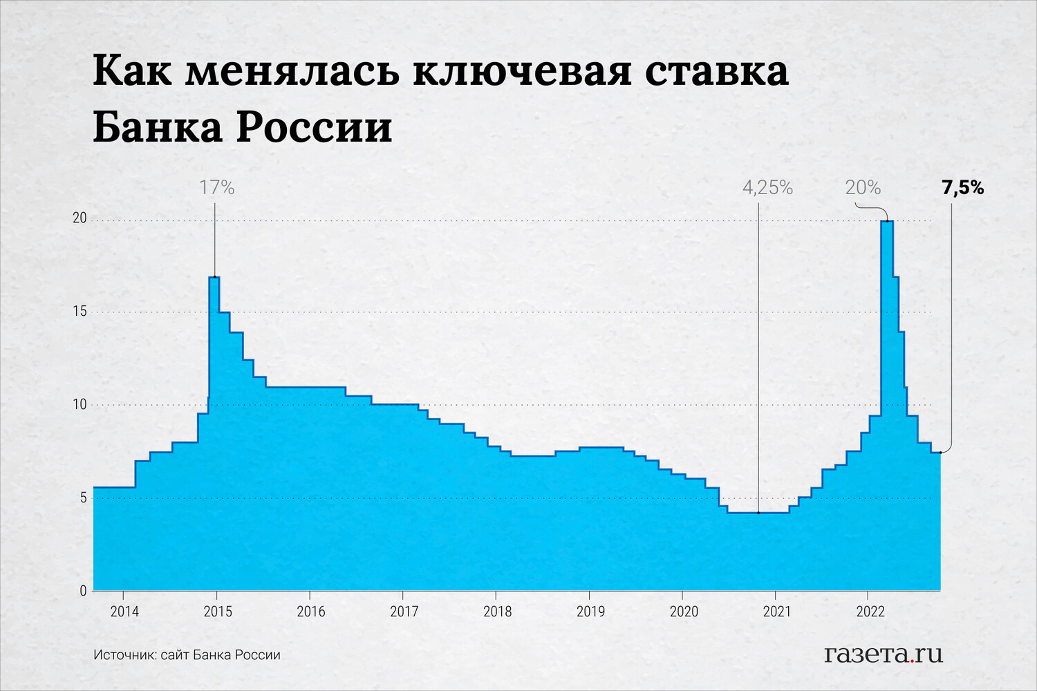 КАК РЕЗКОЕ ПОВЫШЕНИЕ КЛЮЧЕВОЙ СТАВКИ ДО 12% ПОВЛИЯЕТ НА РЫНОК ЖИЛЬЯ