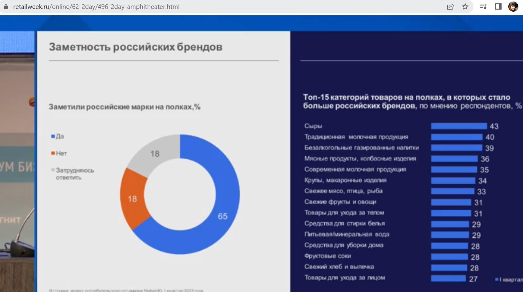 Рынок детской мебели в россии