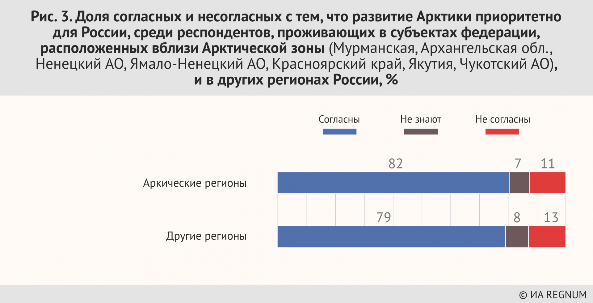 Согласно доле