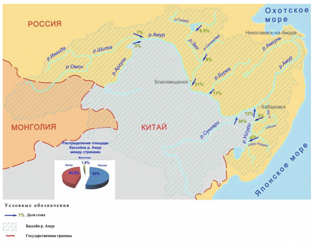 Распределение стока реки Амур по притокам