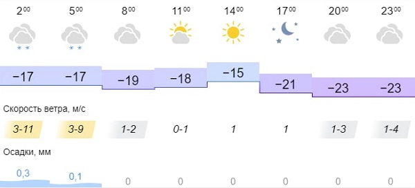 Погода в Братске сегодня - точный прогноз погоды в Братске …