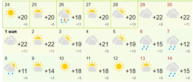 Синоптики о погоде на следующую неделю. Прогноз погоды в москве на 14 дней. Каким будет май в москве погода. Погода на завтра. Погода в москве на неделю.