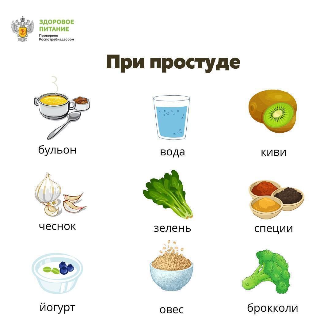 Обед для больного простудой. Кисель леовит 20 гр. Советы по правильному питанию. Еда при простуде. Продукты при простуде.