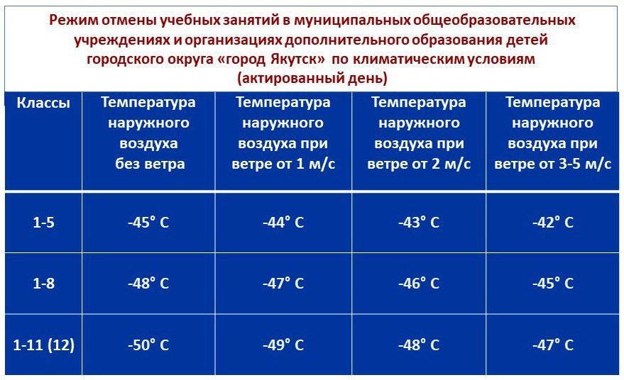 Актированный день что это такое