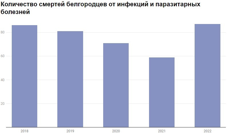 Кто чаще заболевает