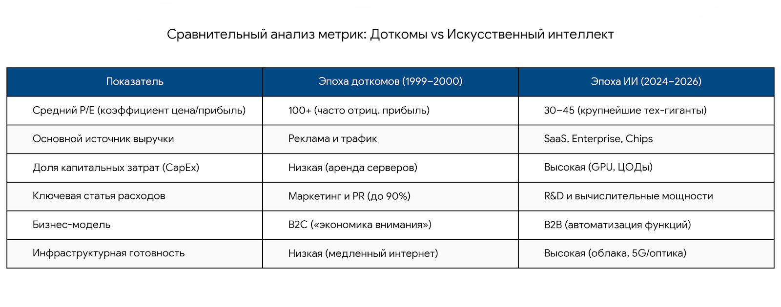 Уроки краха доткомов для современного ИТ-бизнеса
