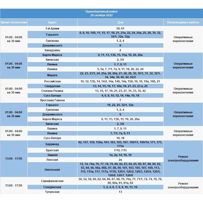 Отключение электроэнергии в новосибирске. Отключение электричества Иркутск расписание. Отключение электричества карточка маркетплейс.