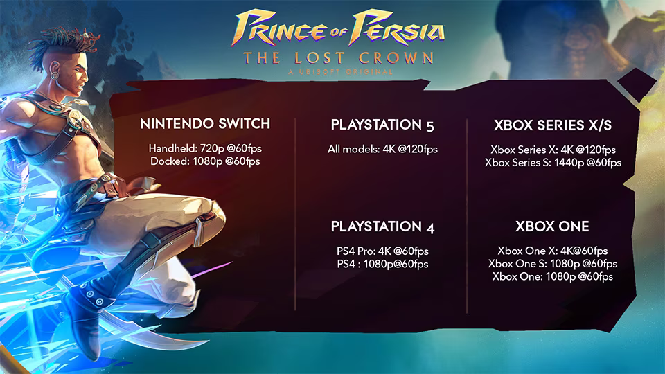 Раскрыты системные требования к ПК для Prince of Persia: The Lost Crown