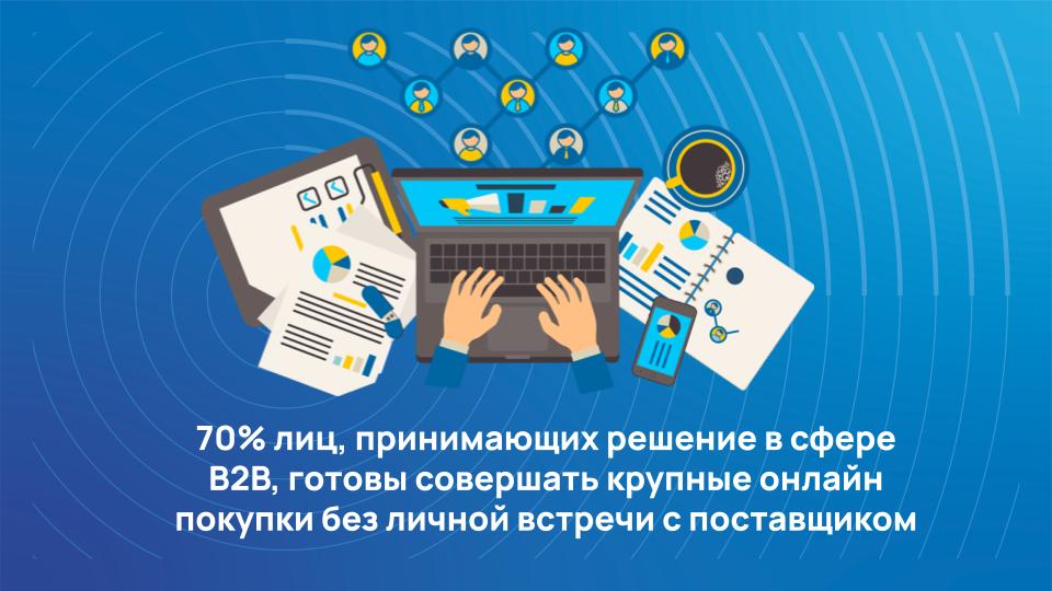 Какие задачи решает B2B-портал и что нужно для его запуска
