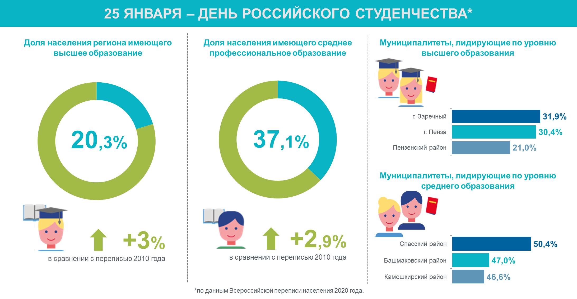 Представители скольких народов по переписи 2020