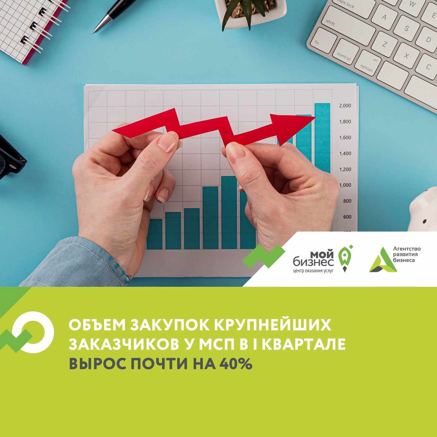 Мониторинг корпорация мсп. Корпорация мсп. Одобрение сделки по лизингу. Информационно-консультационная поддержка мсп. Корпорация мсп печать.