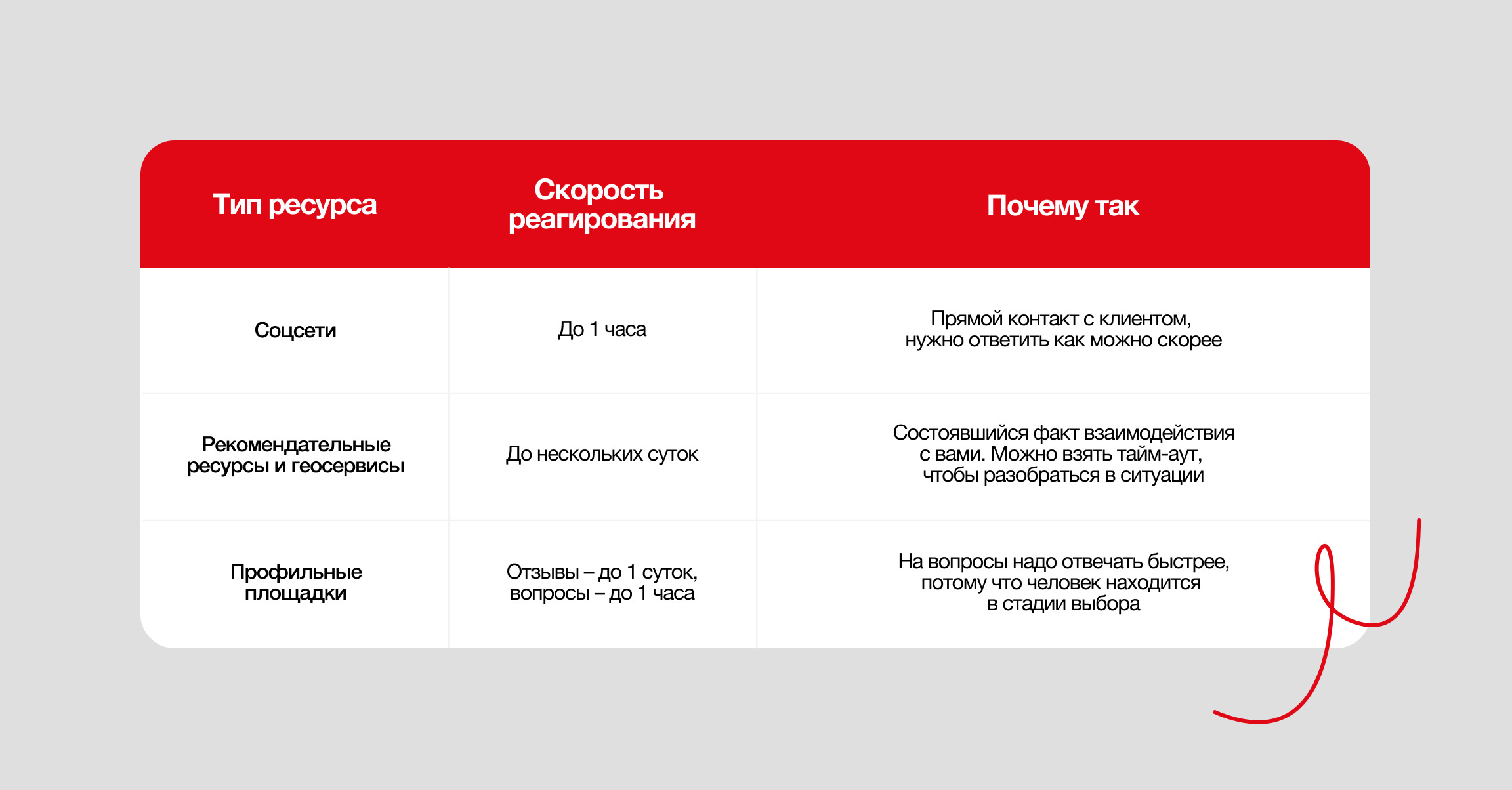 Как улучшить репутацию бренда в интернете: 10 практических советов по ORM