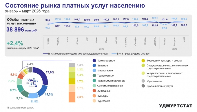 Коммуналка забрала треть рынка