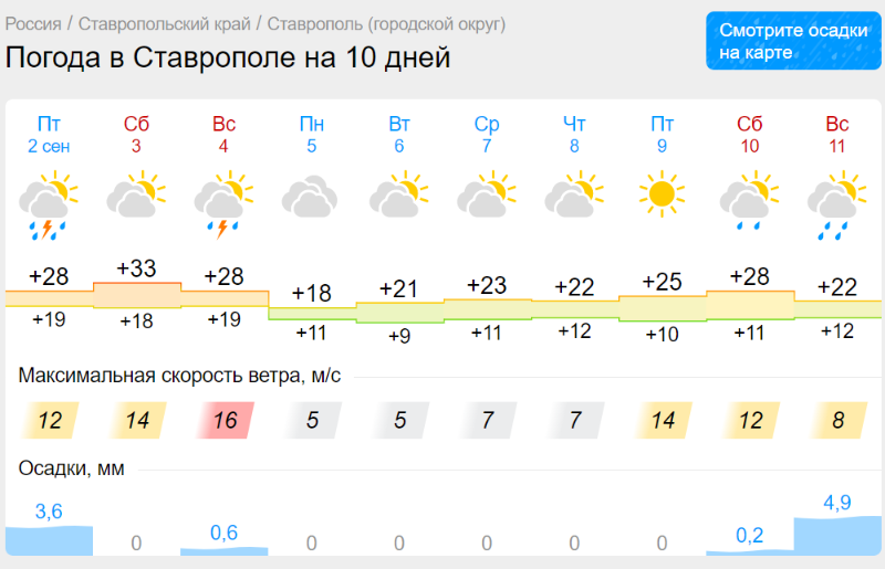 Погода ставрополь на 10 дней подробно. Погода в Ставрополе. Омода Ставрополь. Погода в Ставрополе на сегодня.
