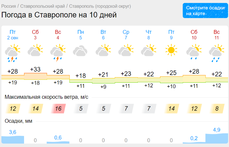 Московское ставропольский край погода на 10 дней. Погода в Ставрополе. Омода Ставрополь. Погода в Ставрополе на сегодня.