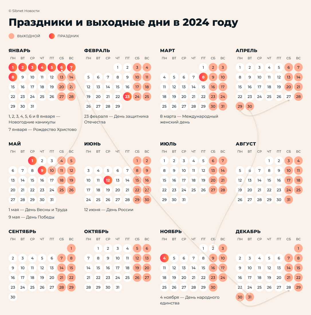 Производственный календарь при шестидневке на 2024 год