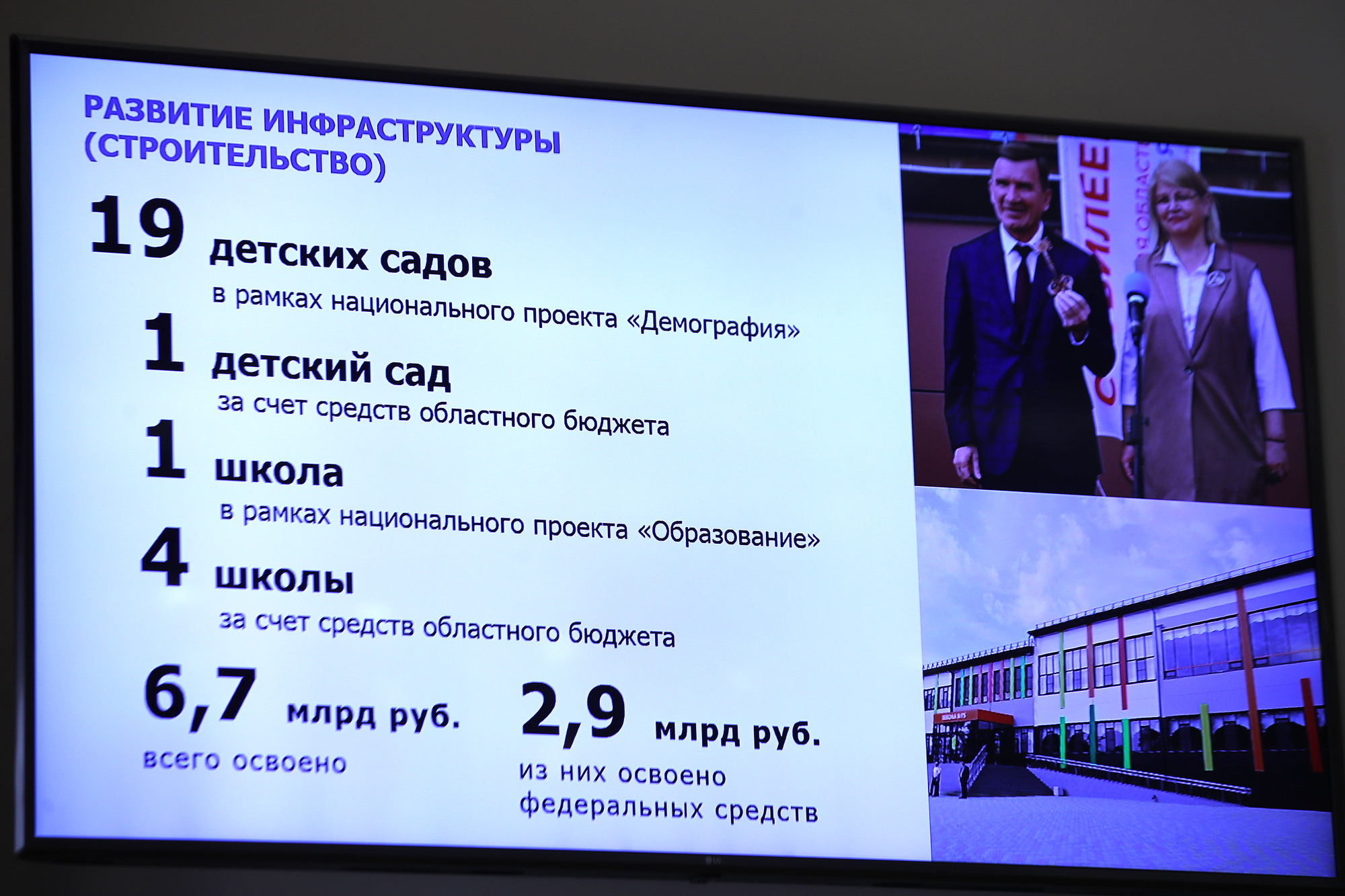 Результаты выборов в ростовской области 2024