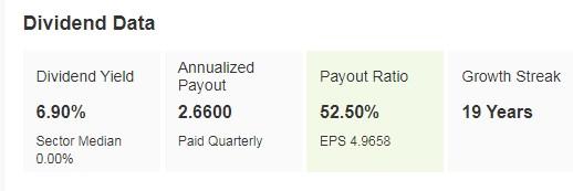 Verizon Communications Dividends