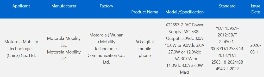 Показан дизайн «раскладушки» Motorola Razr 70 Flip