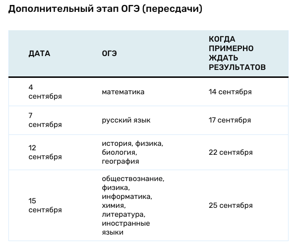 Результаты огэ 2024 9 класс краснодарский край. Расписание предметов ОГЭ. Когда будут Результаты ОГЭ. Результаты ОГЭ 2023.