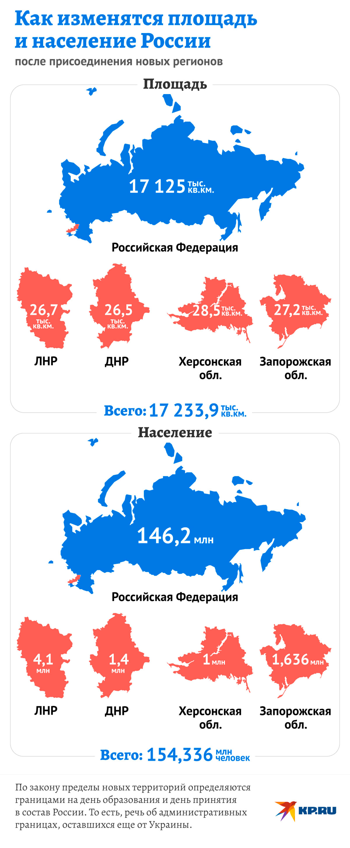 площадь россии