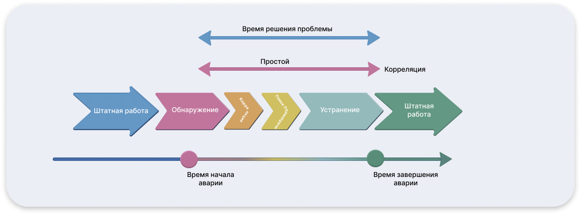 Как выстроить проактивный мониторинг ИТ-инфрастуктуры
