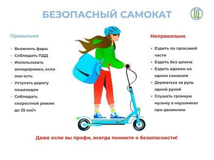 В Архангельске проведут акцию «Безопасный самокат»