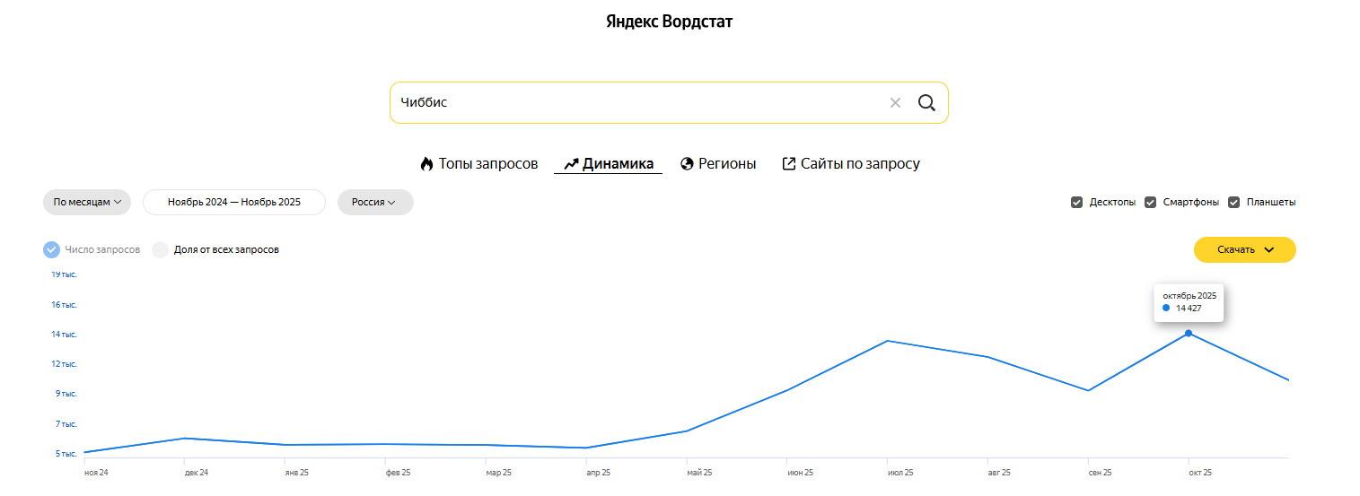 Полный обзор рынка агрегаторов доставки еды из ресторанов: цифры и факты