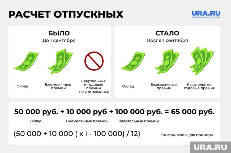 Как изменится расчет отпускных 