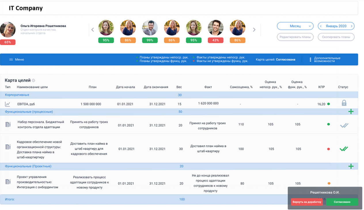 Рейтинг 10 лучших HRM/HCM-систем для HR-автоматизации в 2026 году