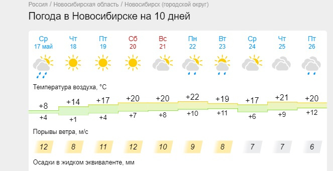 Погода в новосибирске 2023