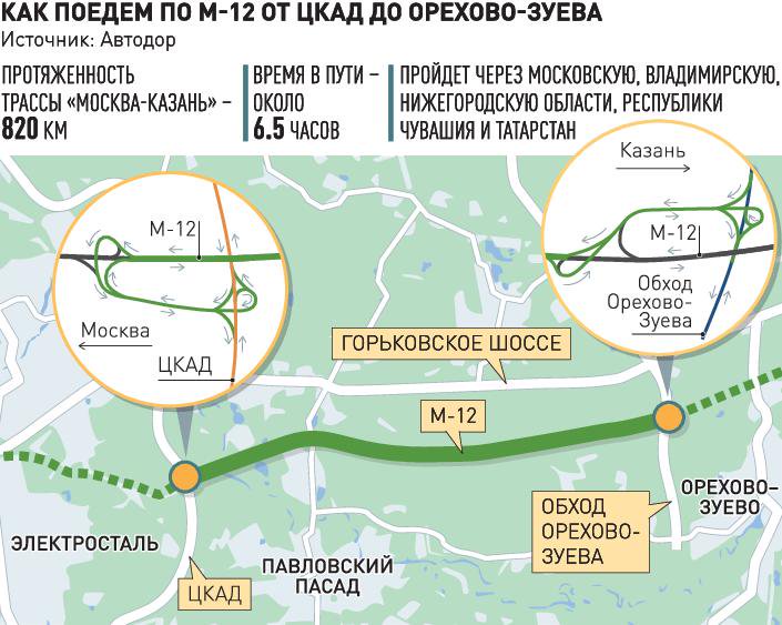Карта новой трассы москва казань