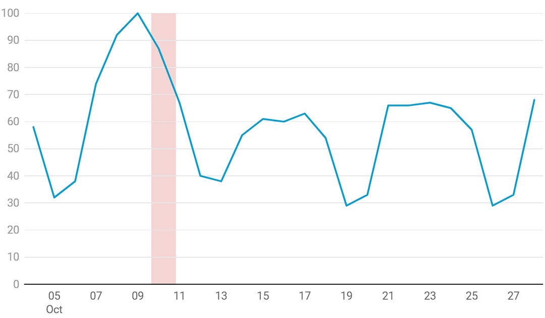 Google Trends