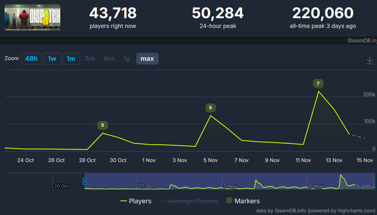 Супергеройская игра Dispatch оказалась еще одним случайным подарком миру от Ubisoft