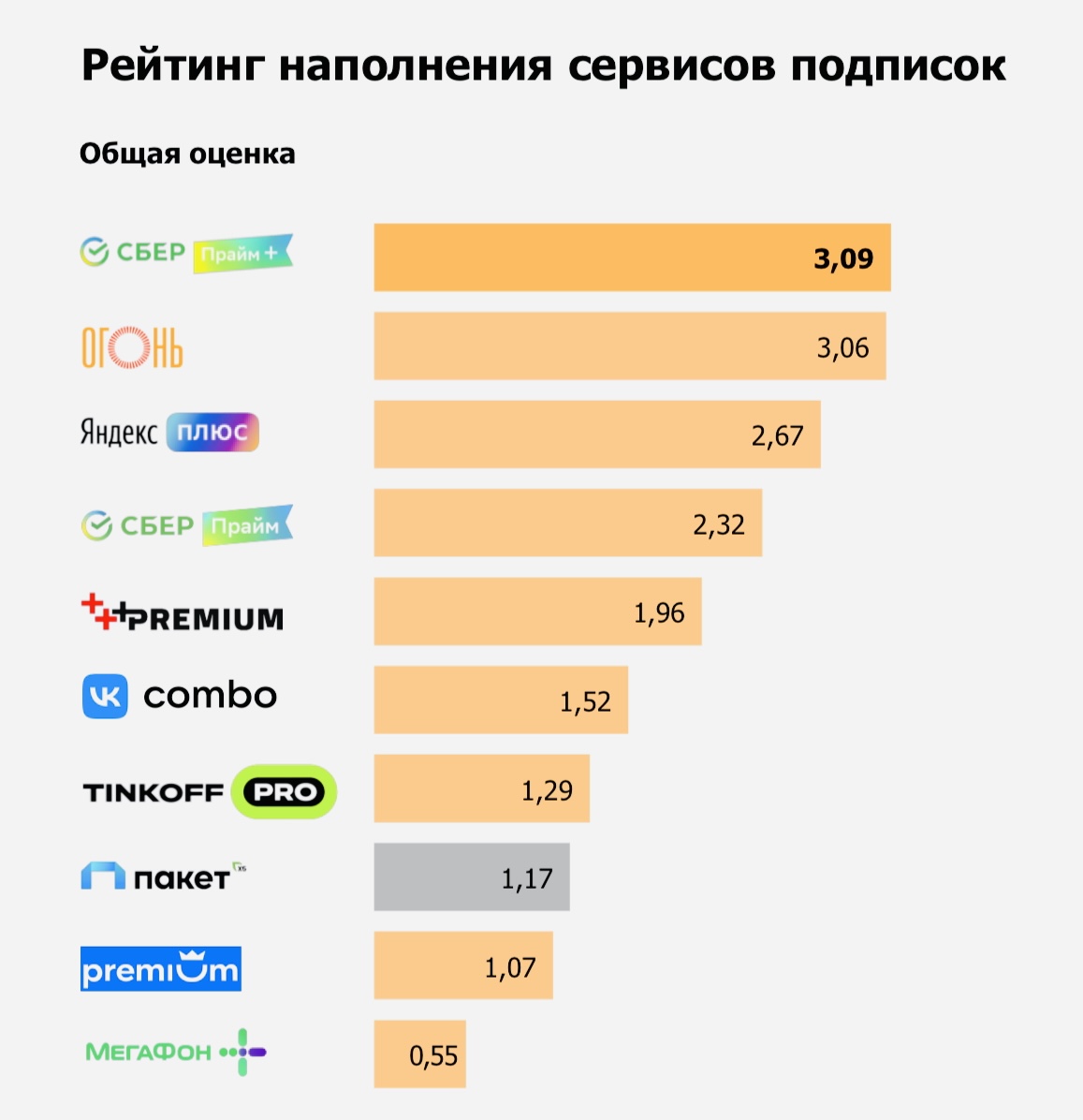 Топ рейтинг подписок. Таблица лидеров ютуба. У кого больше всего подписчиков в ютубе статистика. Выгодные подписки. Подписки на сервисы.
