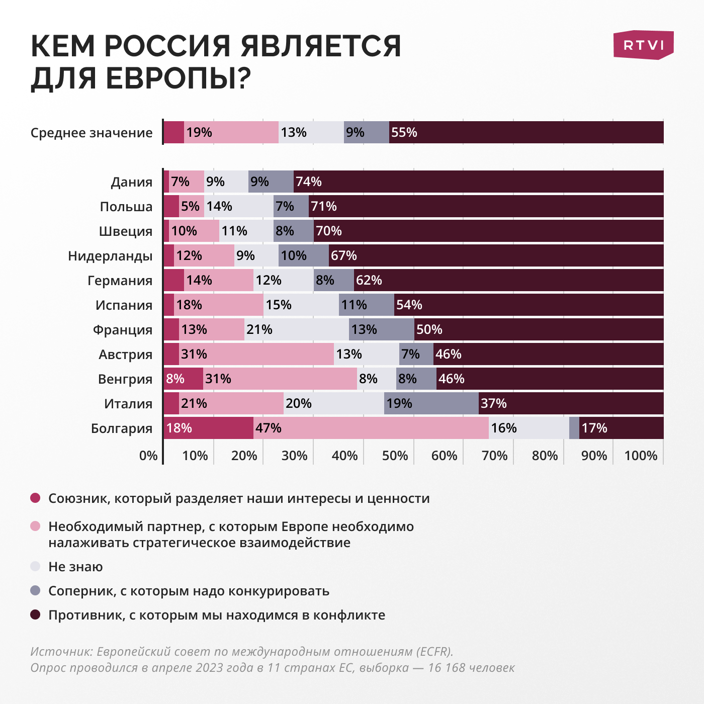 Болгария и украина