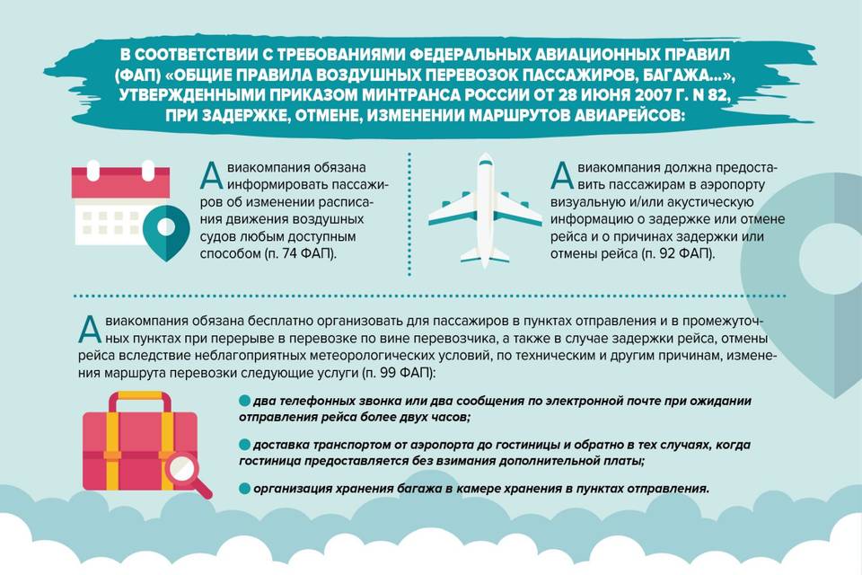 причина отмены рейса. рейсы ютэйр сургут. права пассажира при задержке рейса. вылет отменен. причина отмены рейса.