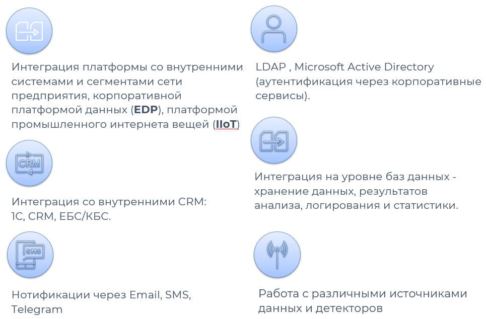 От платформы аналитики на базе ИИ до промышленного интернета вещей (IIoT)