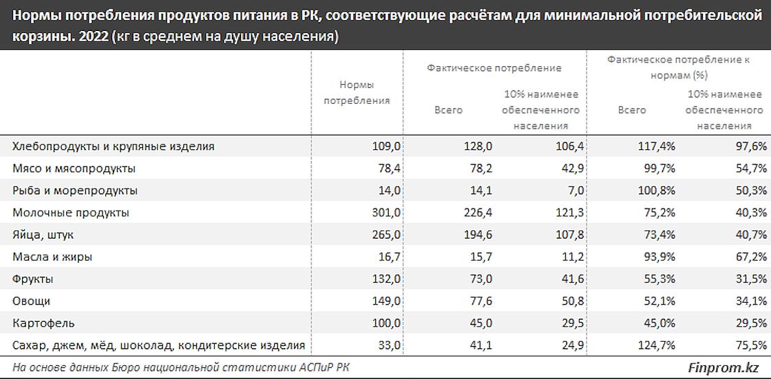 Прожиточный минимум в сыктывкаре