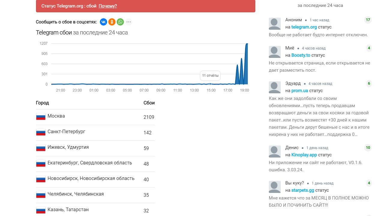 Dogs не работает в телеграмме