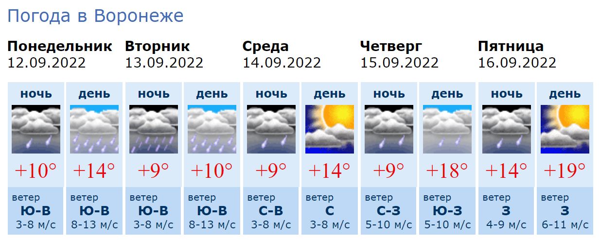 Прогноз погоды на 10 дней в прохладном. Погода в Прохладном. Прохладно погода. Погода в Прохладном на неделю. ЦГМС Воронеж.