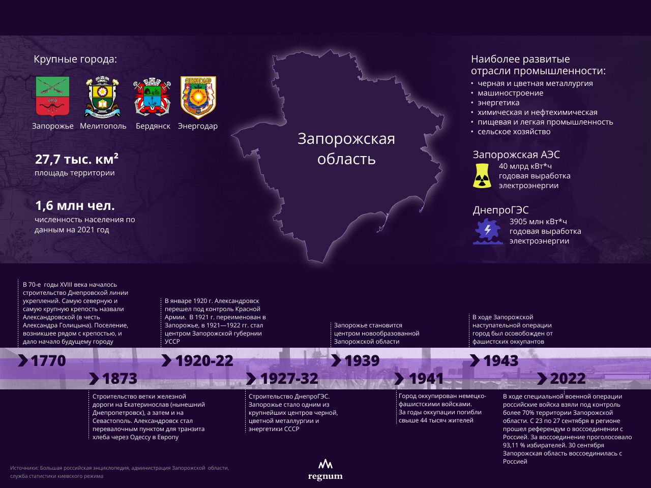 ВСУ возводят линию обороны в Запорожской области