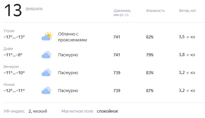 Погода летом 2024 кемерово. Метеосводка. Погода на 17 февраля.