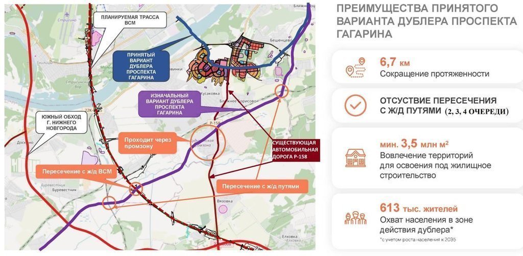 Проект нового моста через оку в рязани